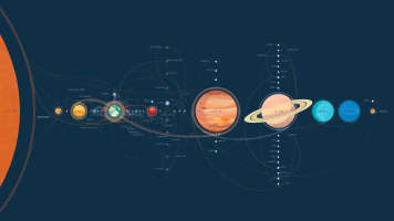 solar system